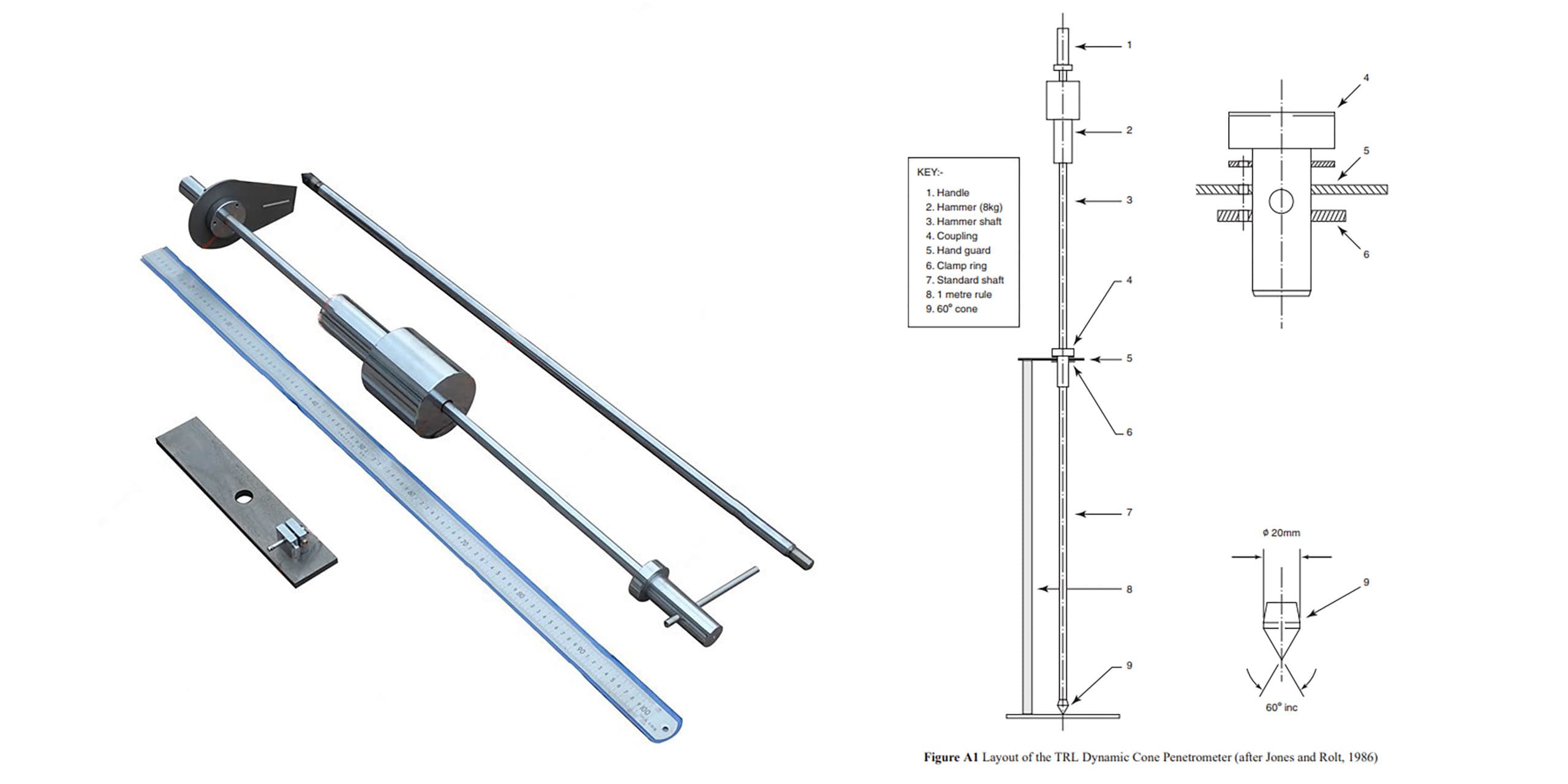 Dynamic Cone Penetrometer (DCP Test)